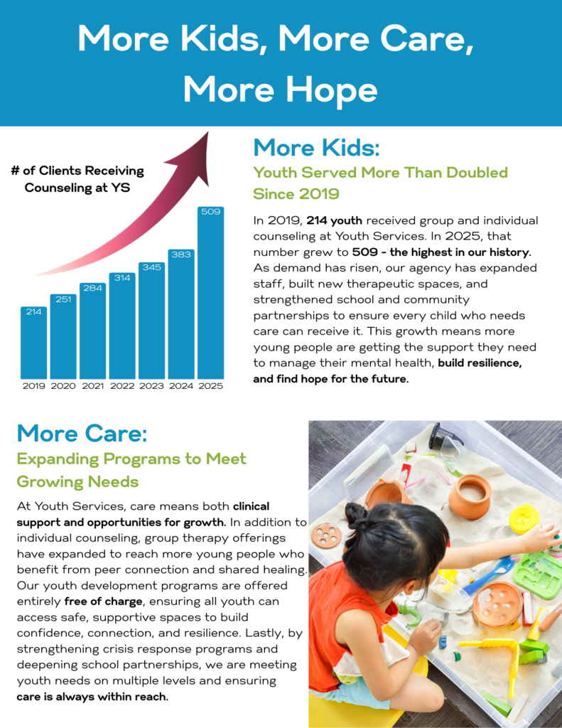 More-Kids-More-Care-More-Hope-1